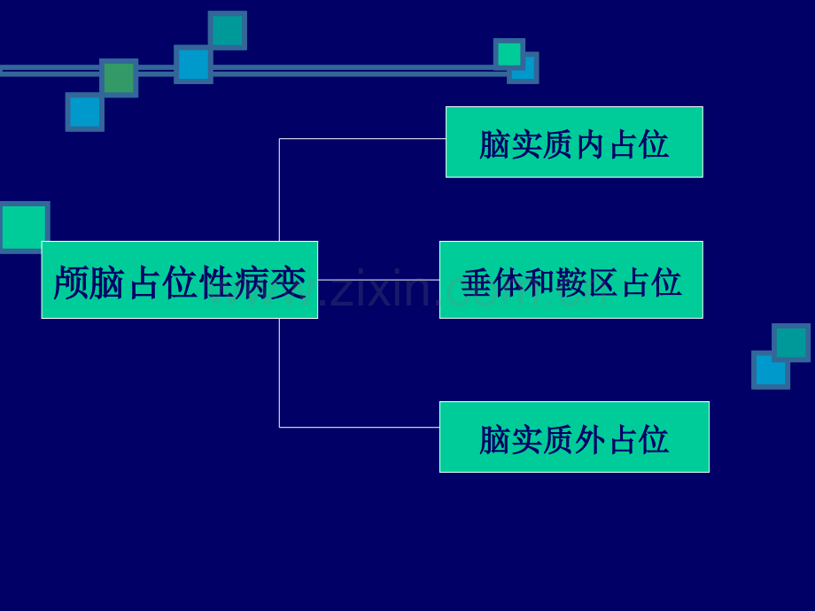 颅脑肿瘤诊断思路.ppt_第2页