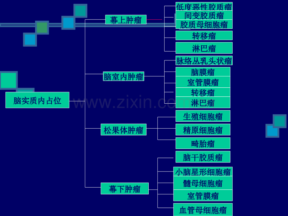 颅脑肿瘤诊断思路.ppt_第3页