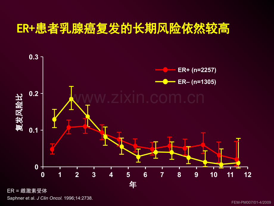 后续强化辅助内分泌治疗PPT课件.ppt_第2页