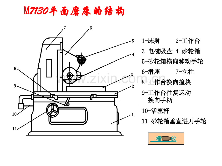 磨床的电气控制PPT课件.ppt_第2页