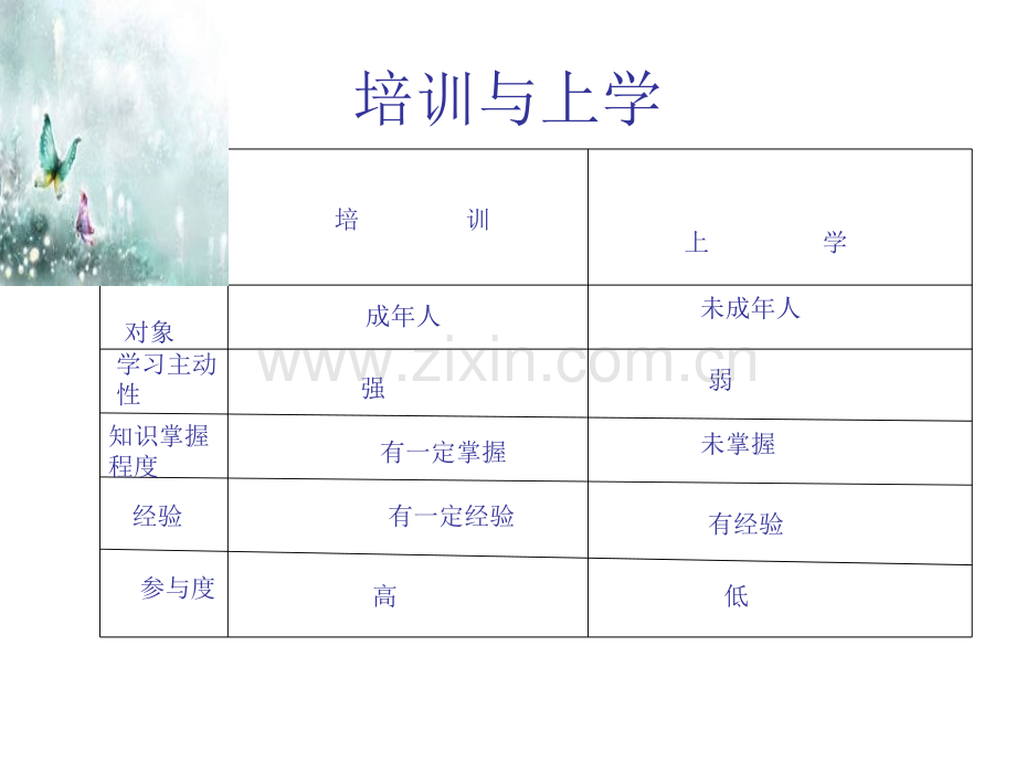 员工培训技巧-PPT课件.ppt_第3页