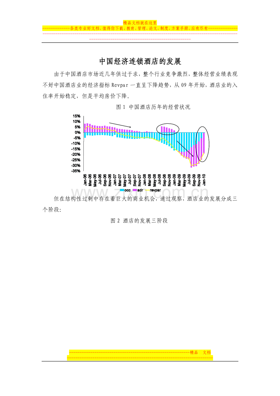 经济型酒店的发展状况.doc_第1页