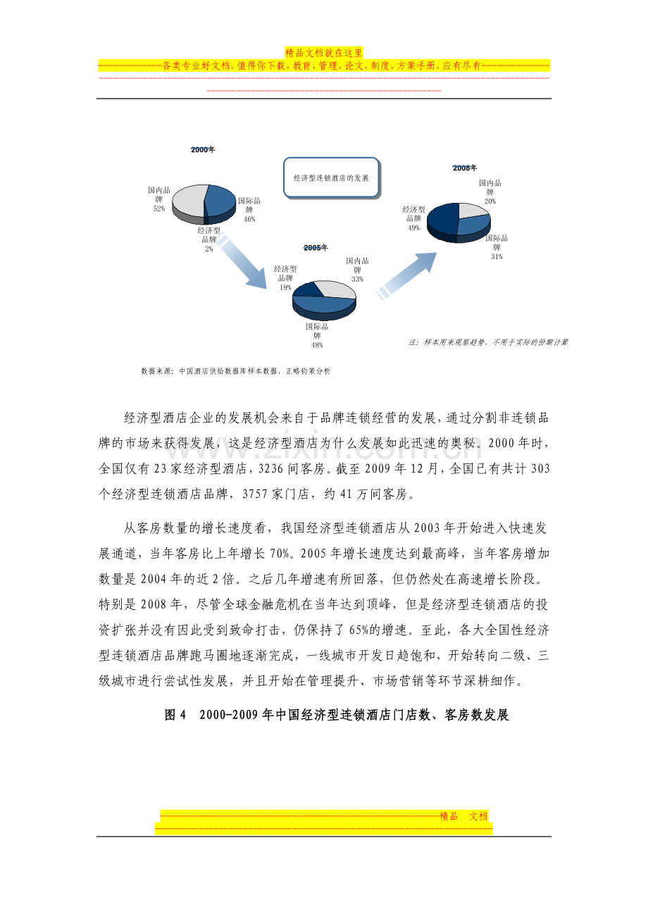 经济型酒店的发展状况.doc_第3页