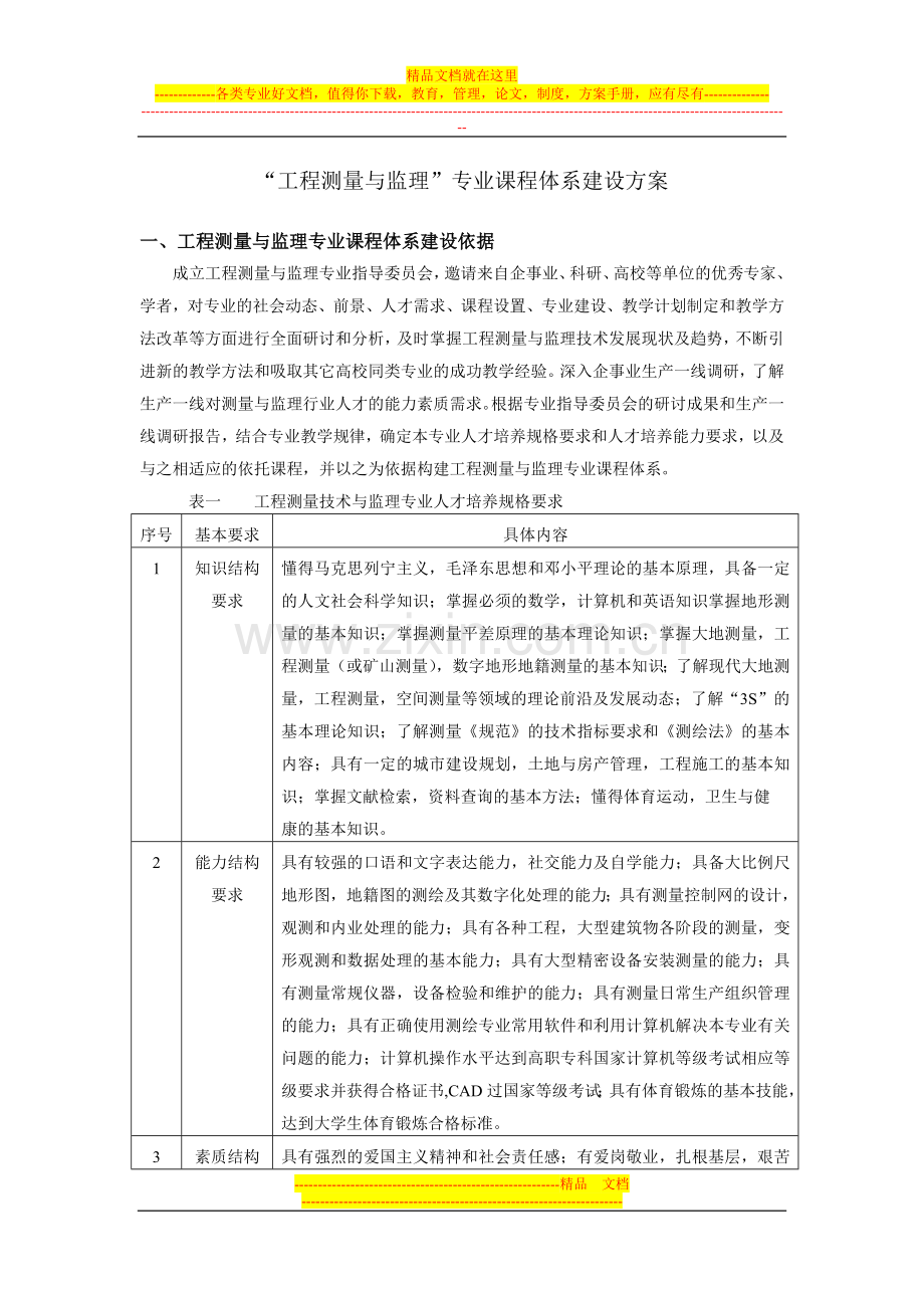 07-32-02-15-91-10-“工程测量与监理”专业课程体系建设方案(1).doc_第1页