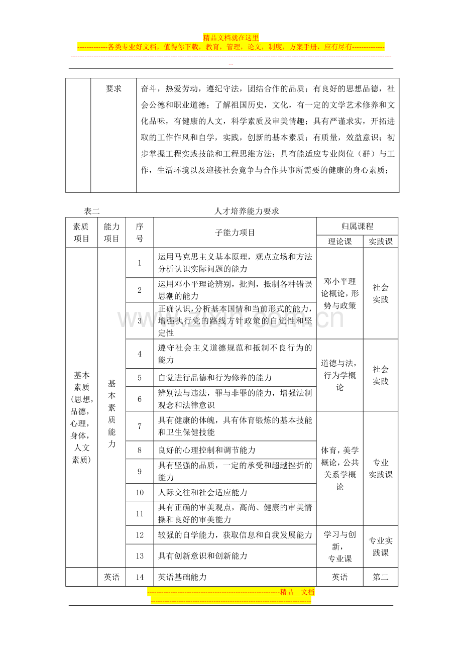 07-32-02-15-91-10-“工程测量与监理”专业课程体系建设方案(1).doc_第2页