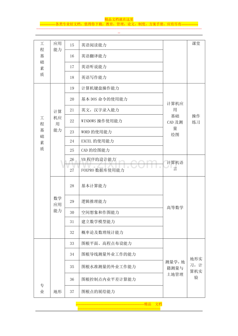 07-32-02-15-91-10-“工程测量与监理”专业课程体系建设方案(1).doc_第3页