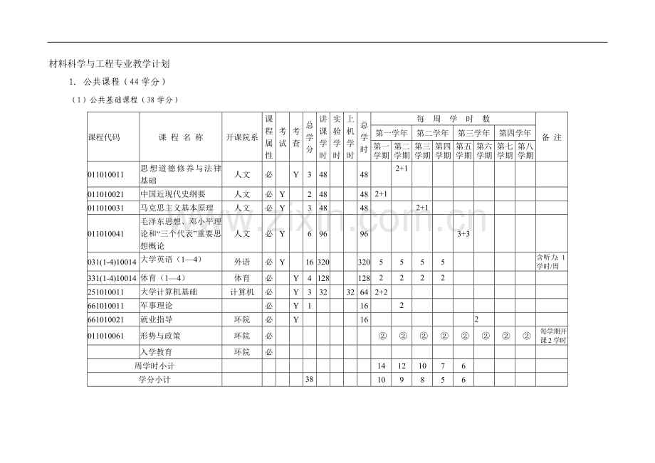 07级材料科学与工程培养方案(准确)[1].doc_第3页