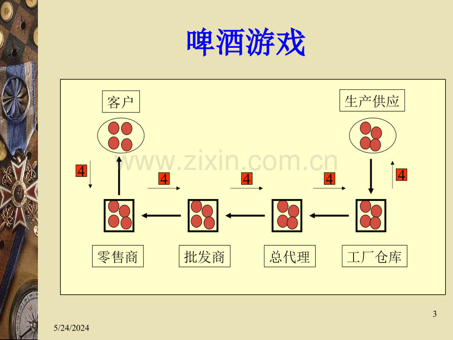 江苏省物流与采购人才培训中心PPT课件.ppt_第3页