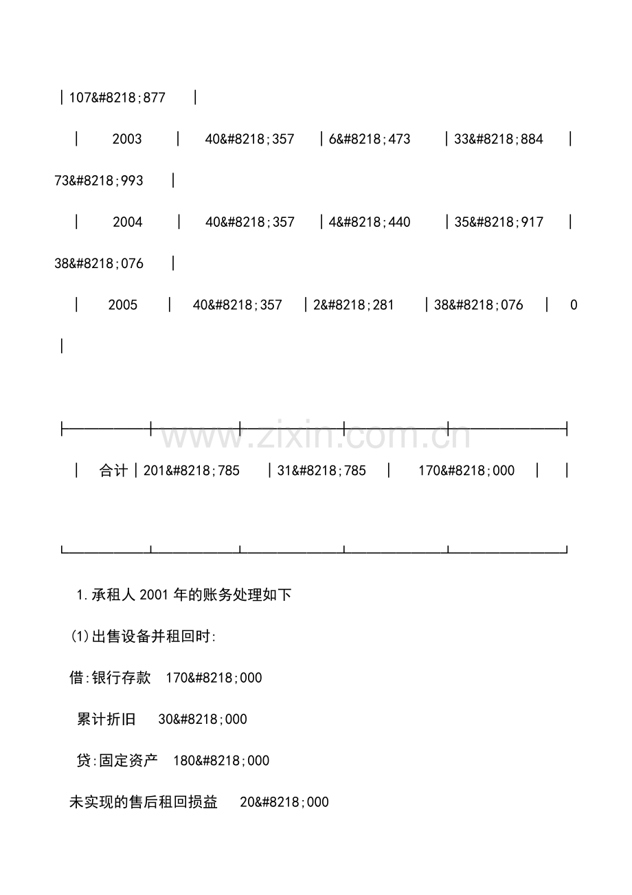 会计实务：内部售后租回融资租赁交易及合并报表中的抵销.doc_第3页