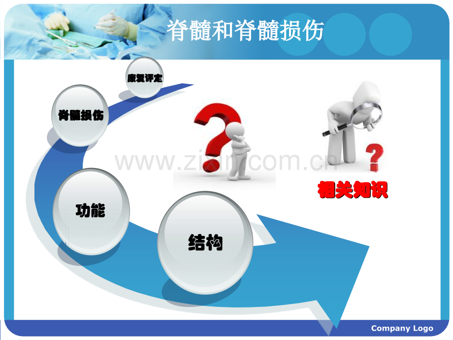 康复科脊髓损伤护理查房.ppt_第3页