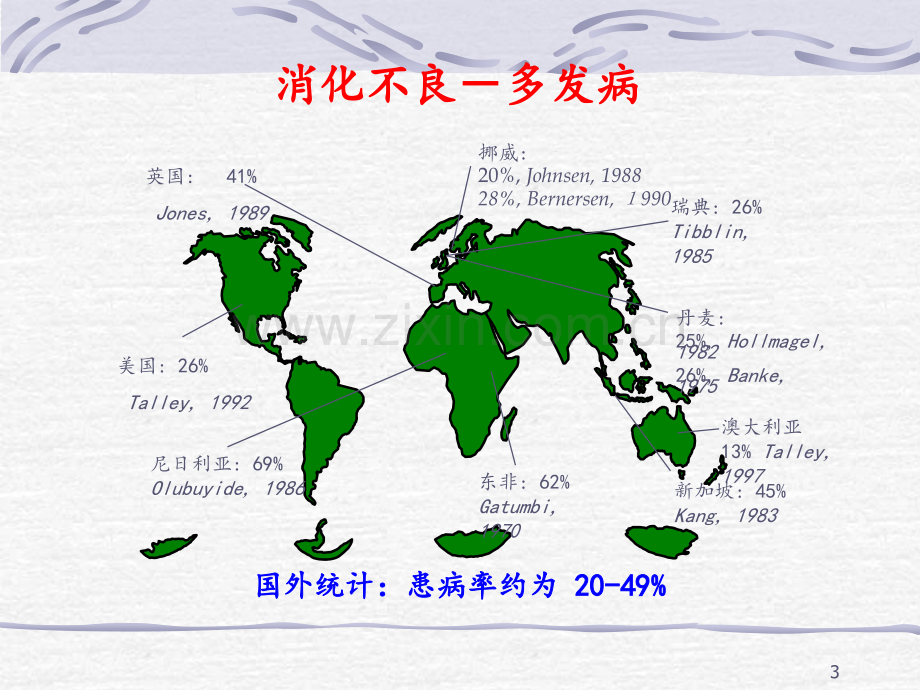 东西方功能性消化不良诊断流程.ppt_第3页