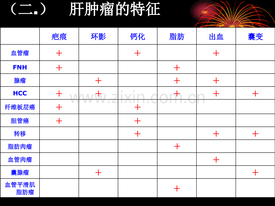 含脂肪肝脏占位的鉴别诊断.ppt_第3页