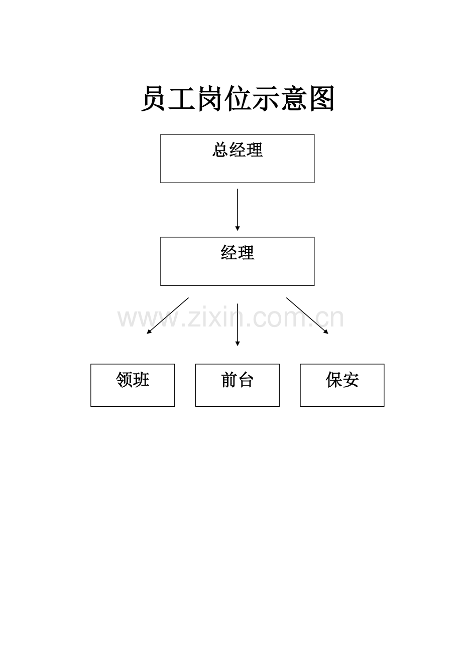 酒店员工岗位职责示意图.doc_第1页