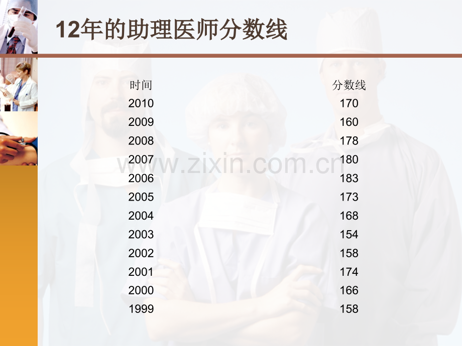 临床毕业生执业助理医师培训第一站病史采集.ppt_第3页