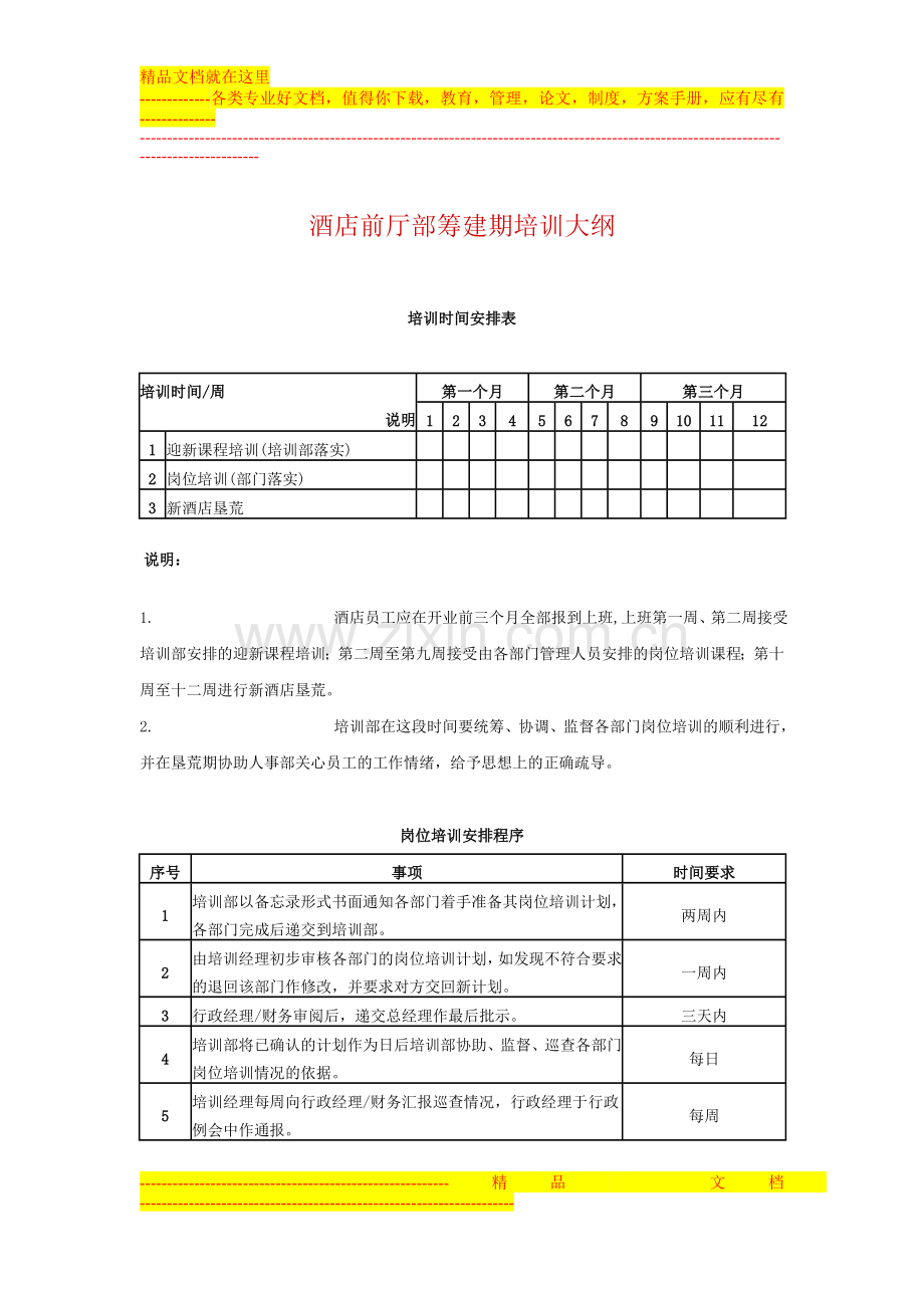 酒店前厅部筹建期培训大纲.doc_第1页