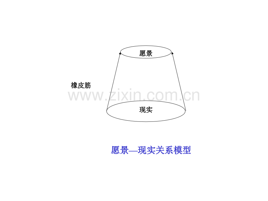 管理信息系统信息系统规划PPT课件.ppt_第3页