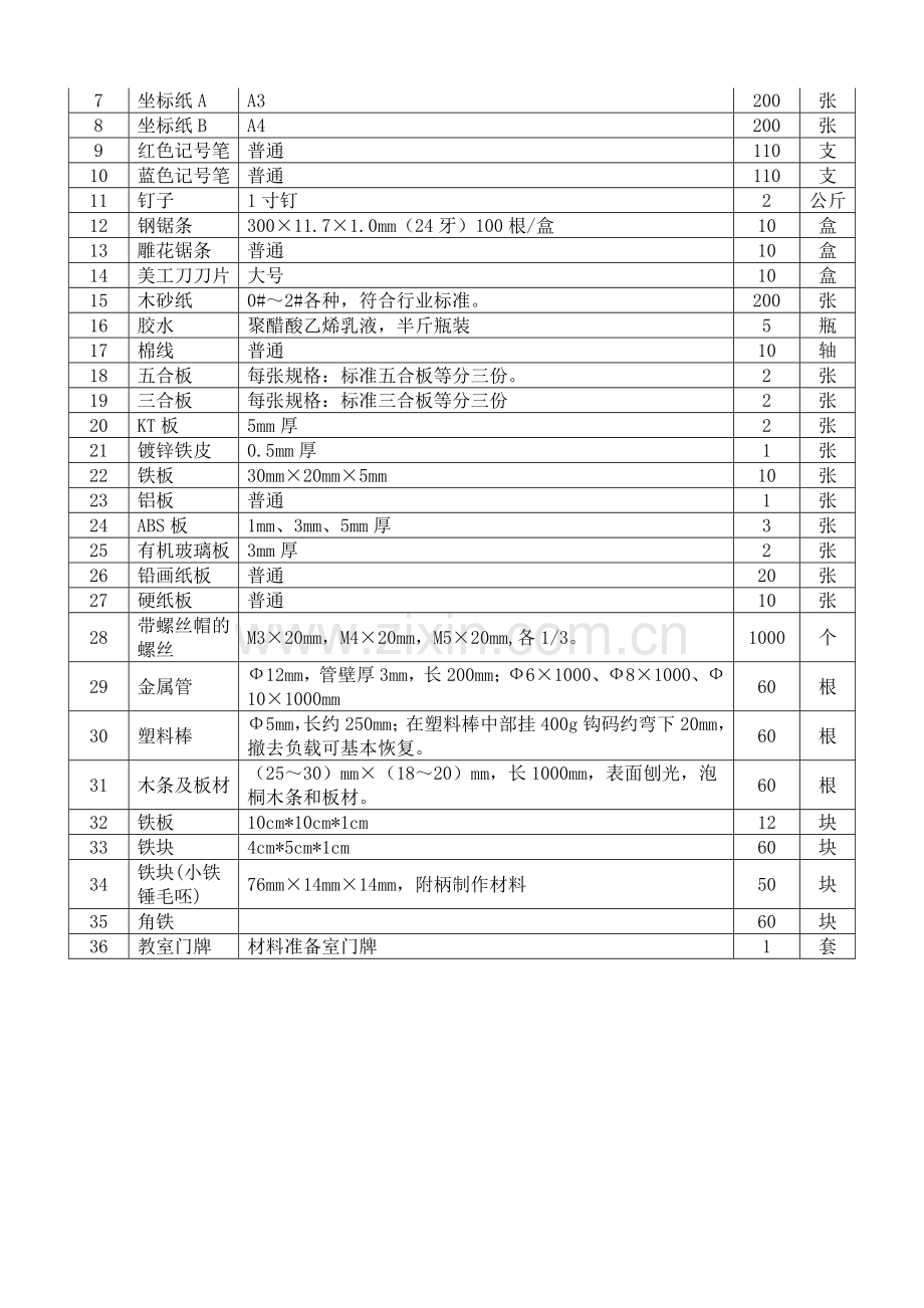 通用技术实验室详细配置清单.doc_第2页