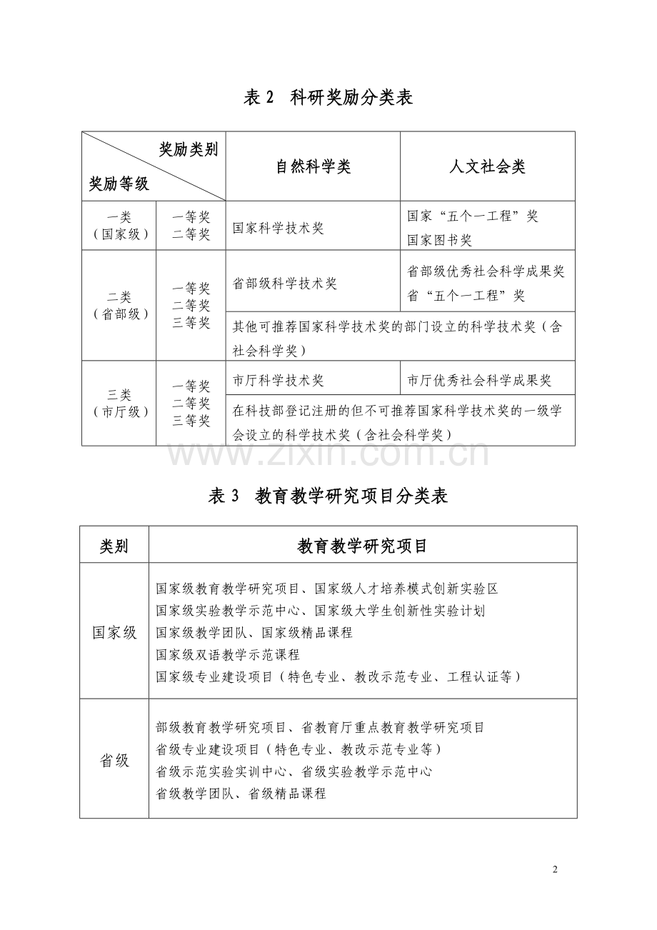 国家科研项目分类表.doc_第3页