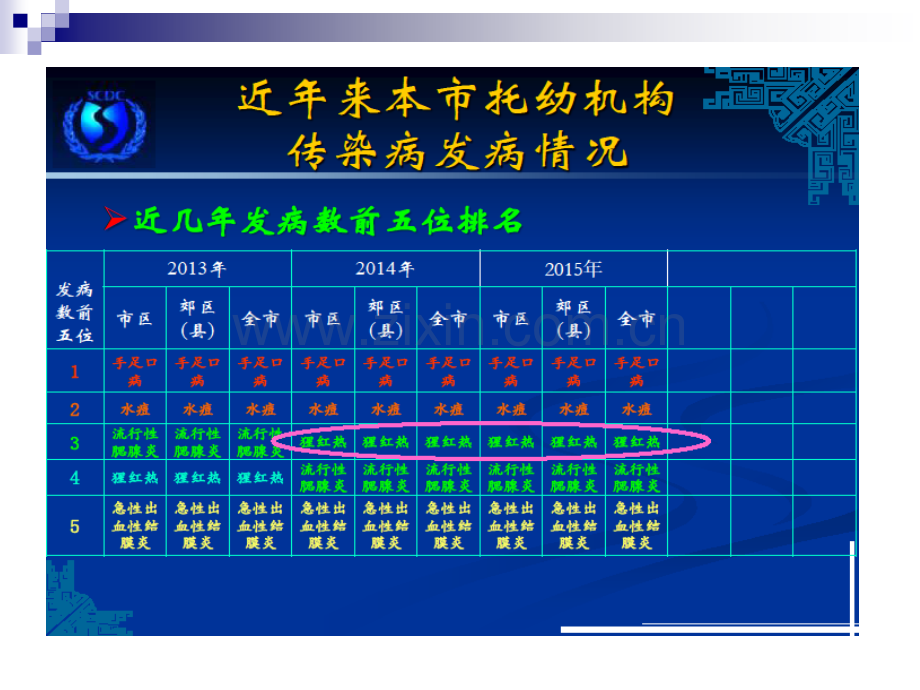 幼儿园常见传染病相关知识培训.ppt_第3页