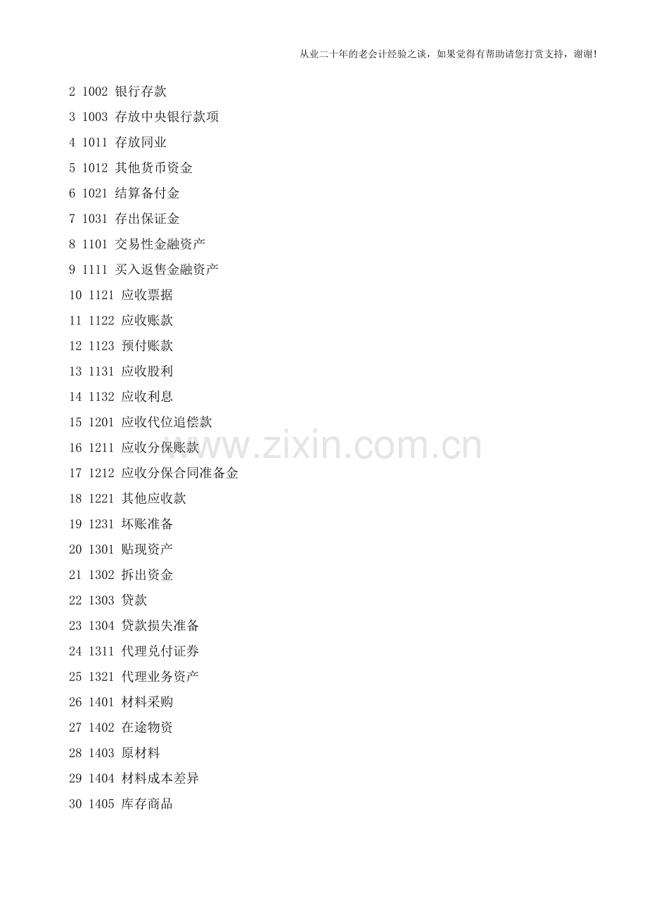 会计科目百科知识【会计实务经验之谈】.doc_第2页