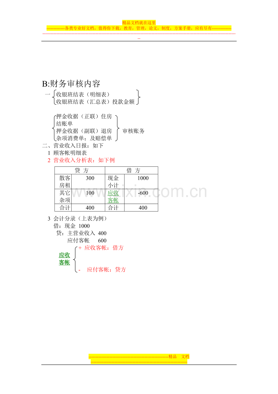 酒店前台财务流程1.doc_第2页