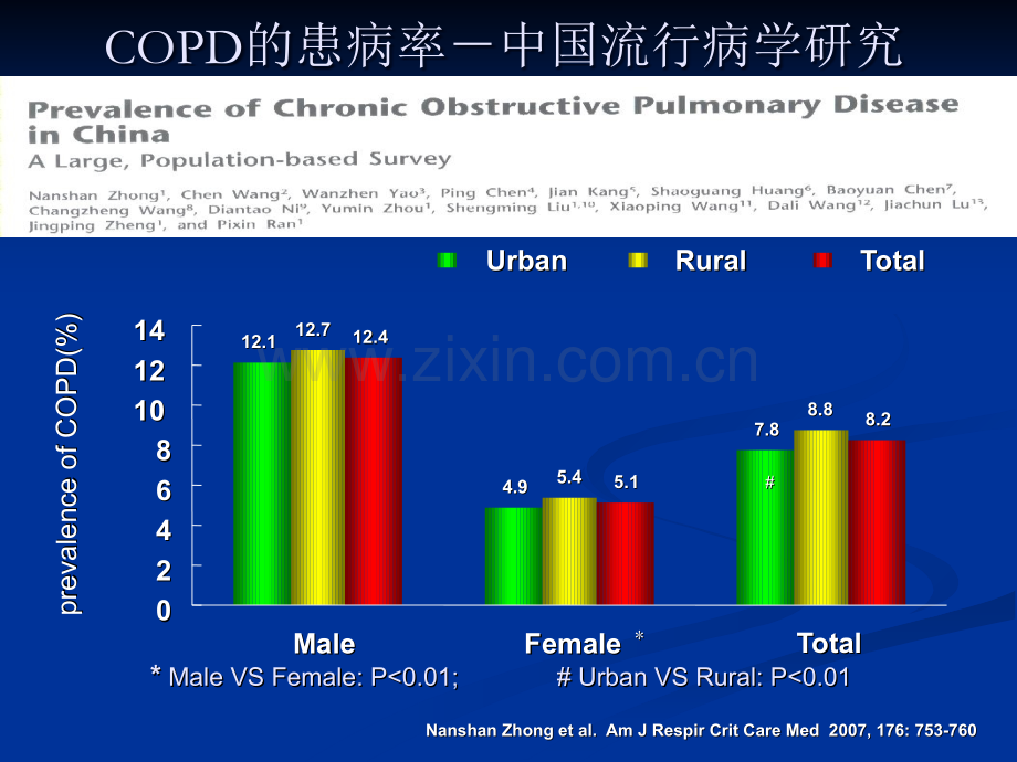 疾病概论呼吸系统疾病.ppt_第3页