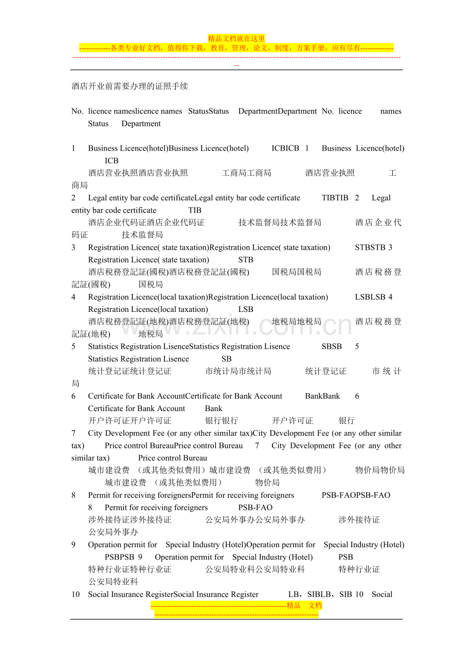 酒店开业前需要办理的证照手续.doc_第1页