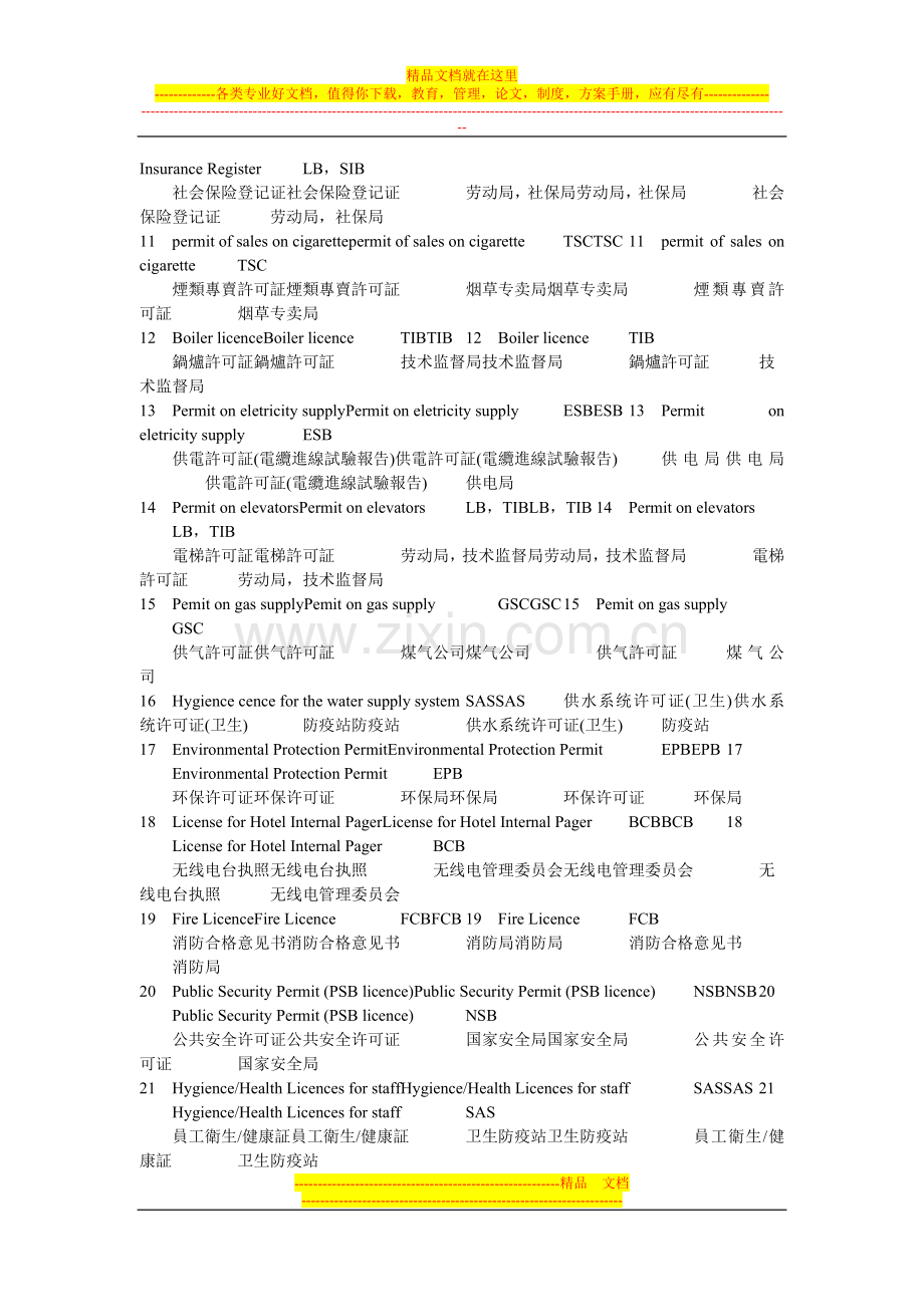 酒店开业前需要办理的证照手续.doc_第2页