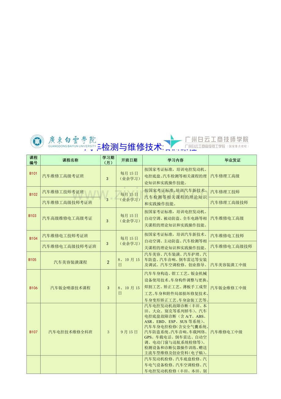 汽车检测与维修技术培训课程.doc_第1页