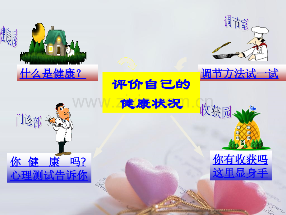 评价自己的健康状况-选择健康的生活方式.ppt_第3页