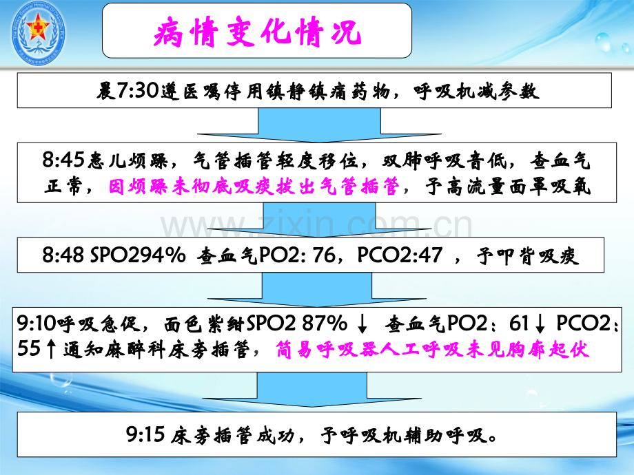 案例分析.ppt_第3页