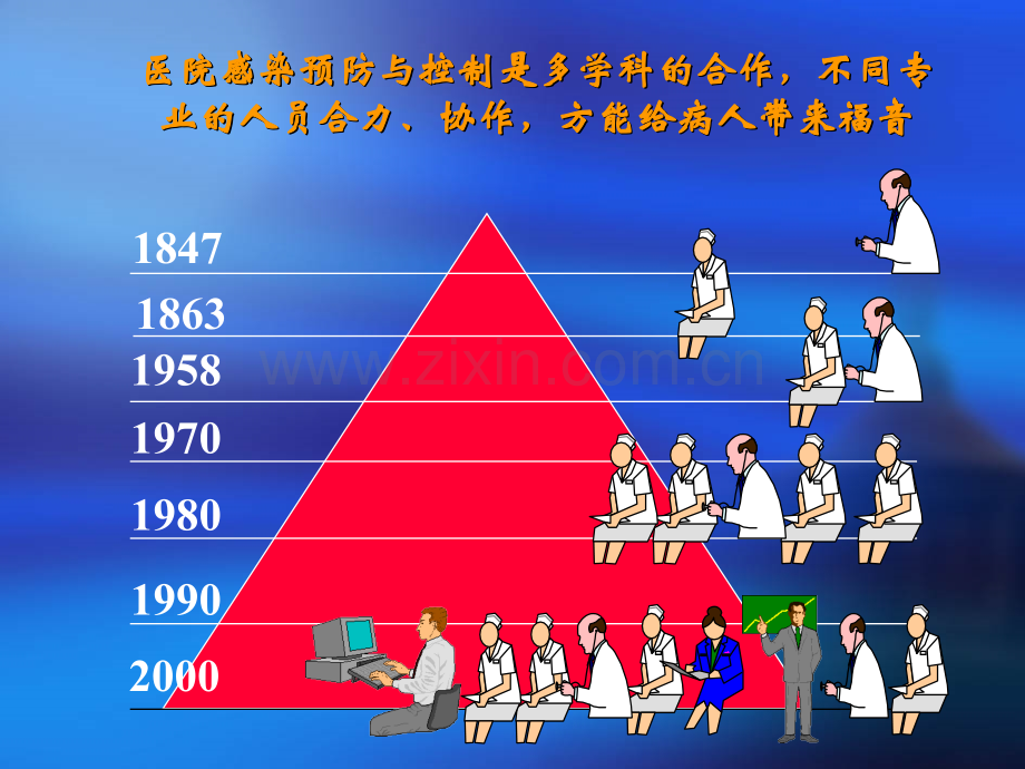 医院感染预防与控制-(2)-PPT课件.ppt_第3页