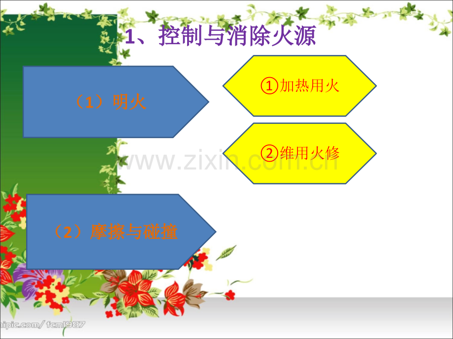 防火防爆的安全措施PPT课件.ppt_第2页