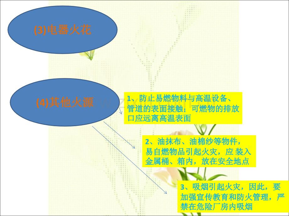 防火防爆的安全措施PPT课件.ppt_第3页