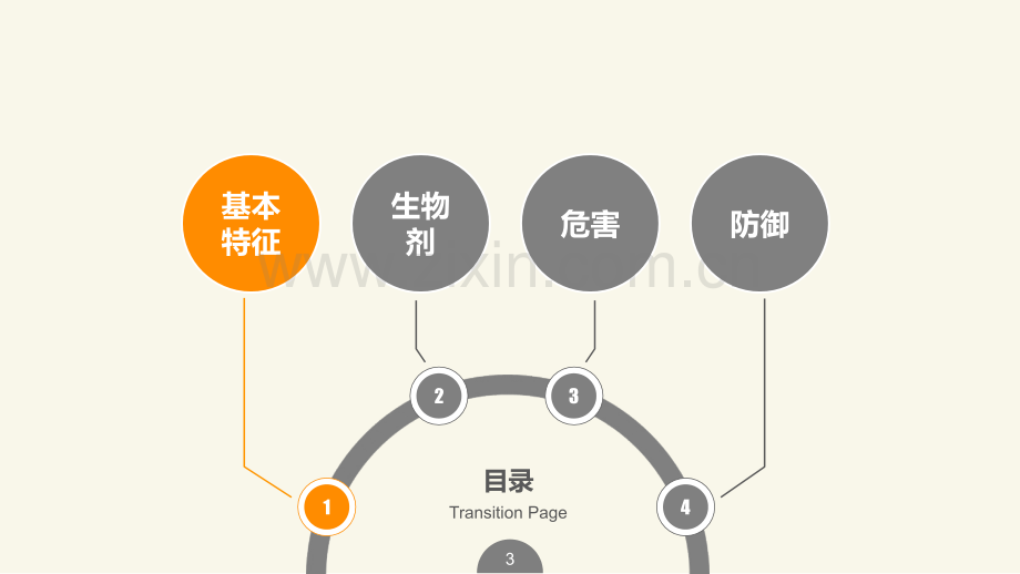 生物恐怖的危害和防御.ppt_第3页