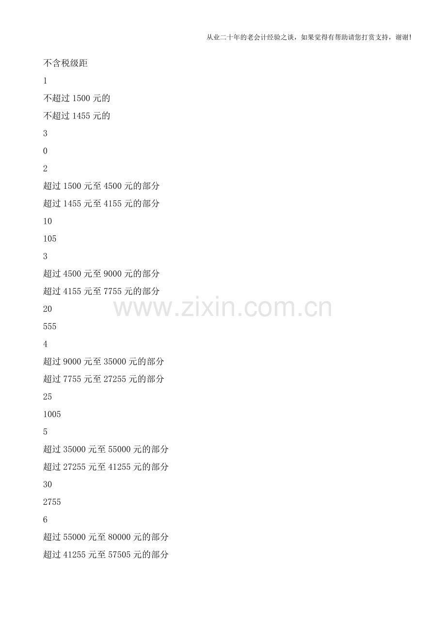 年终奖”发放-个人所得税案例解析(老会计人的经验).doc_第2页