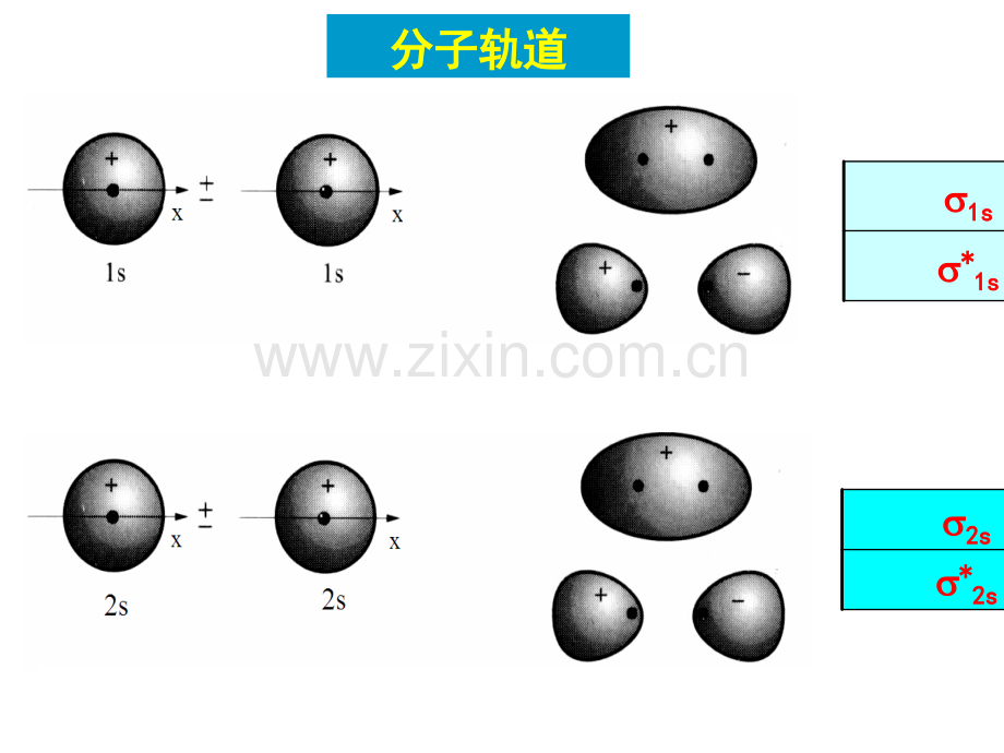 双原子分子结构的解释PPT课件.ppt_第3页