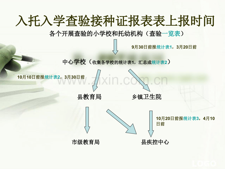 入托入学表格填写培训.ppt_第3页