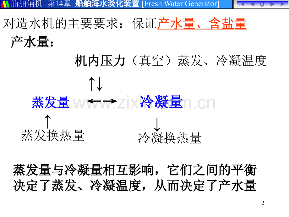 1403a造水机的性能1-PPT课件.ppt_第2页