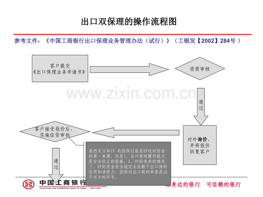 国际保理实务操作培训.ppt_第3页