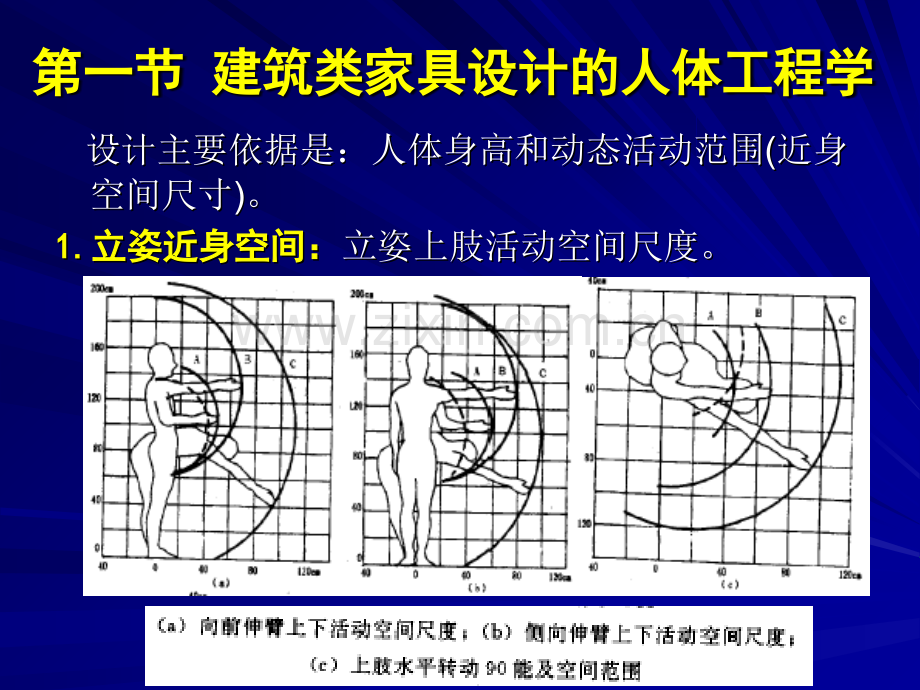 家具与室内设计人体工程学第六章-人体工程学与家具.ppt_第2页