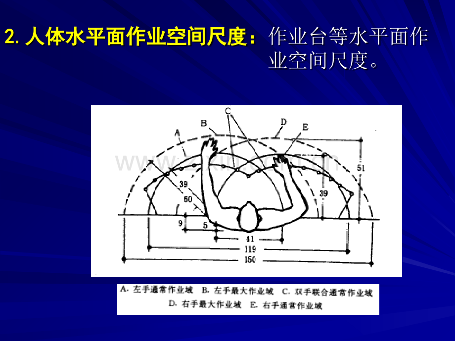 家具与室内设计人体工程学第六章-人体工程学与家具.ppt_第3页