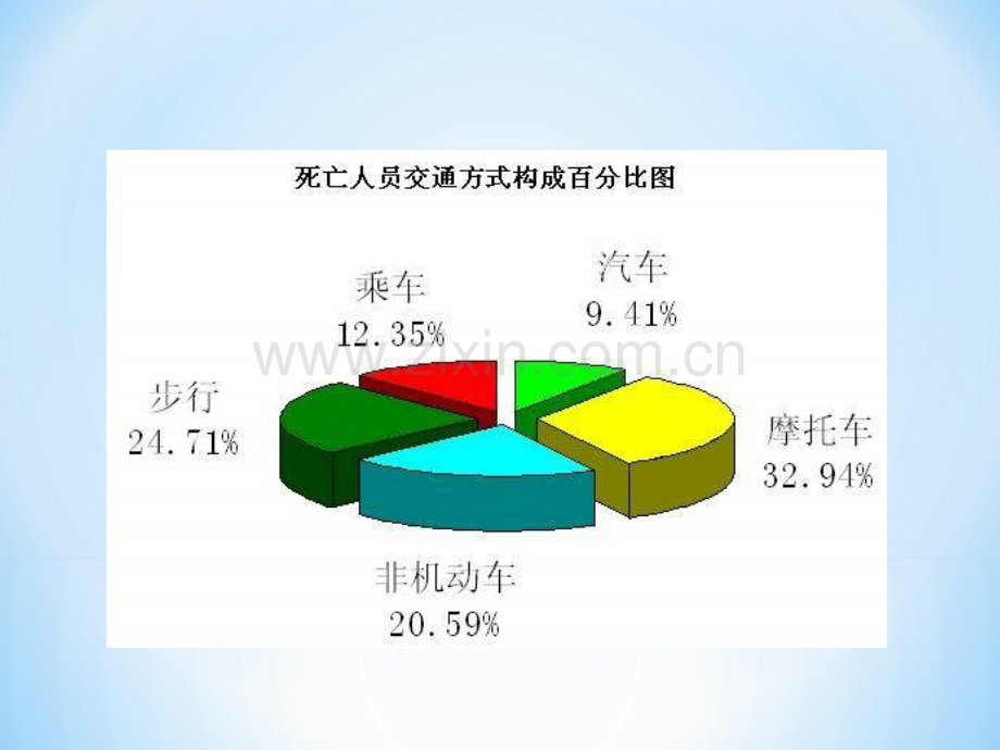 公司交通安全培训内容.ppt_第3页