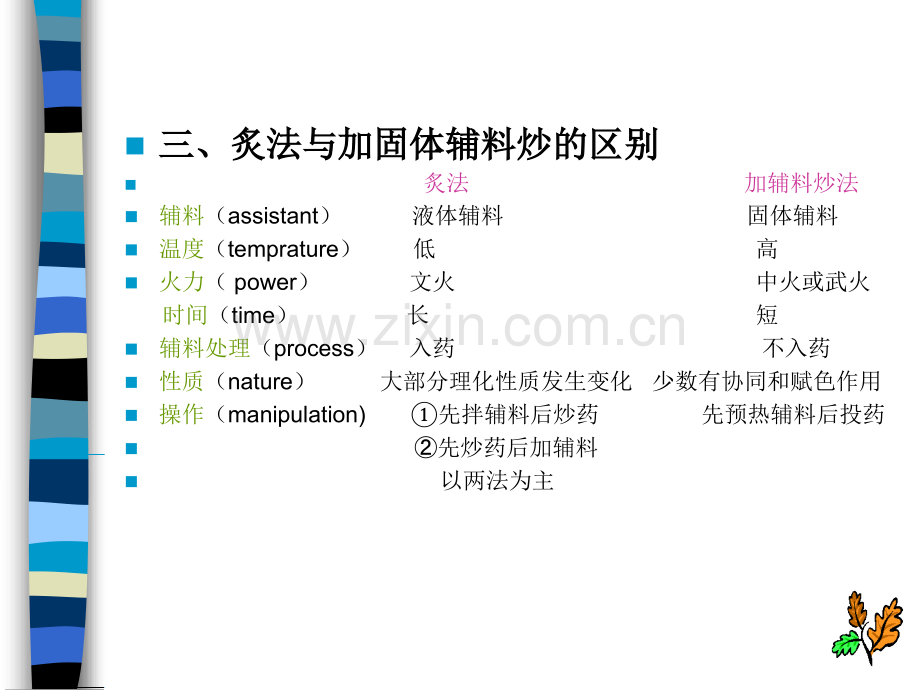 第十章-中药炮制学炙法1.ppt_第2页