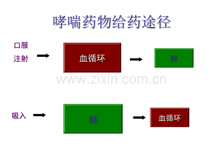 吸入装置的使用.ppt_第3页