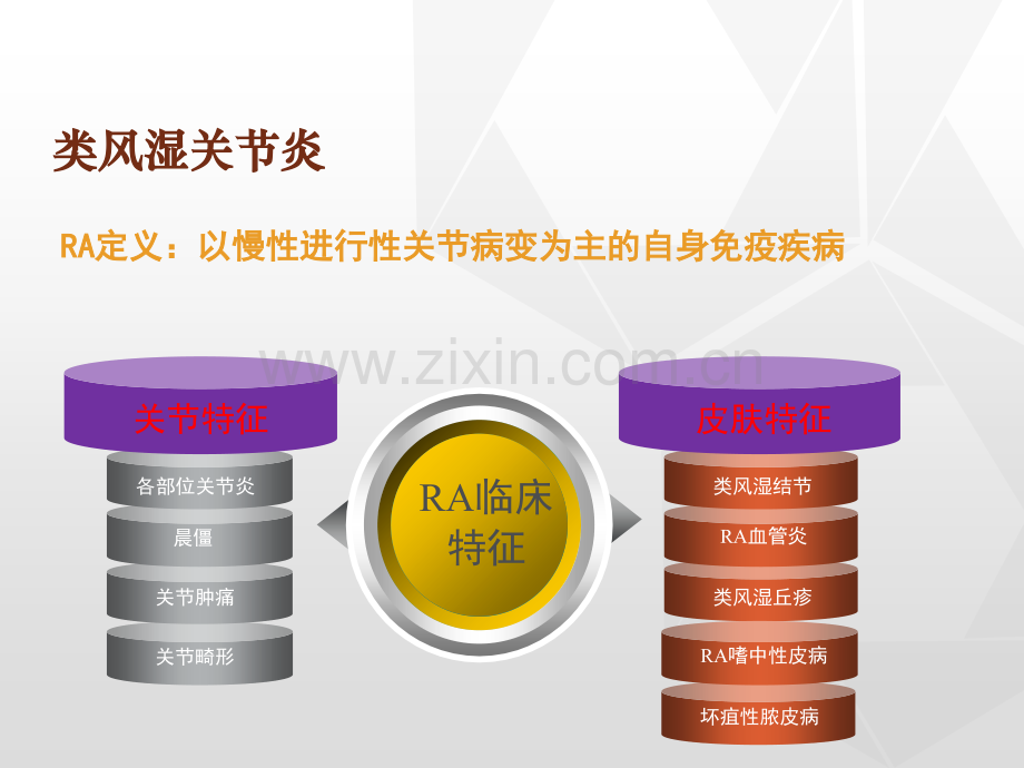 纷乐的临床应用q3讲.ppt_第3页