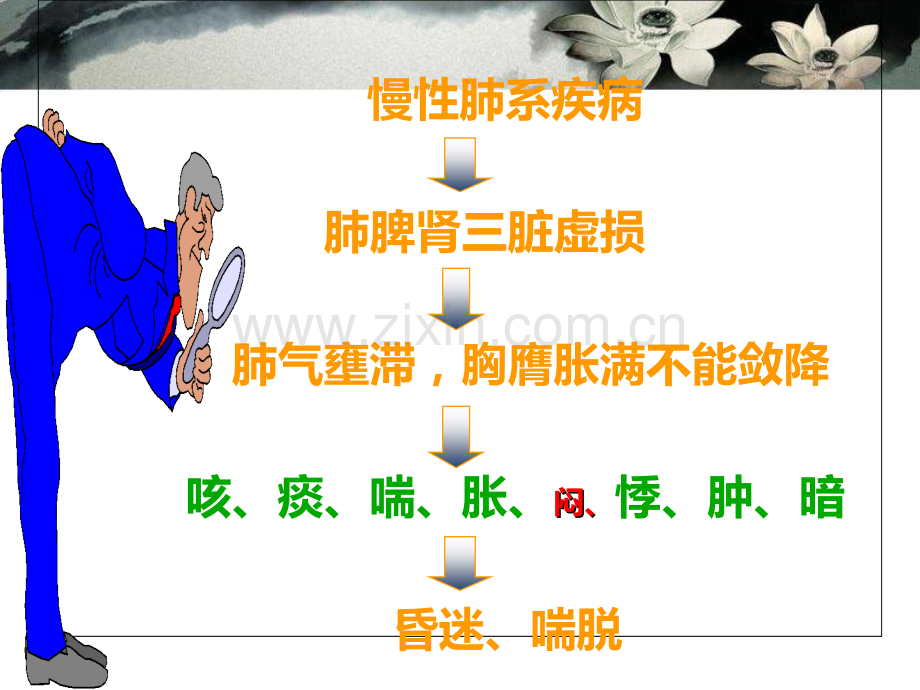 肺胀诊疗指南PPT课件.ppt_第3页