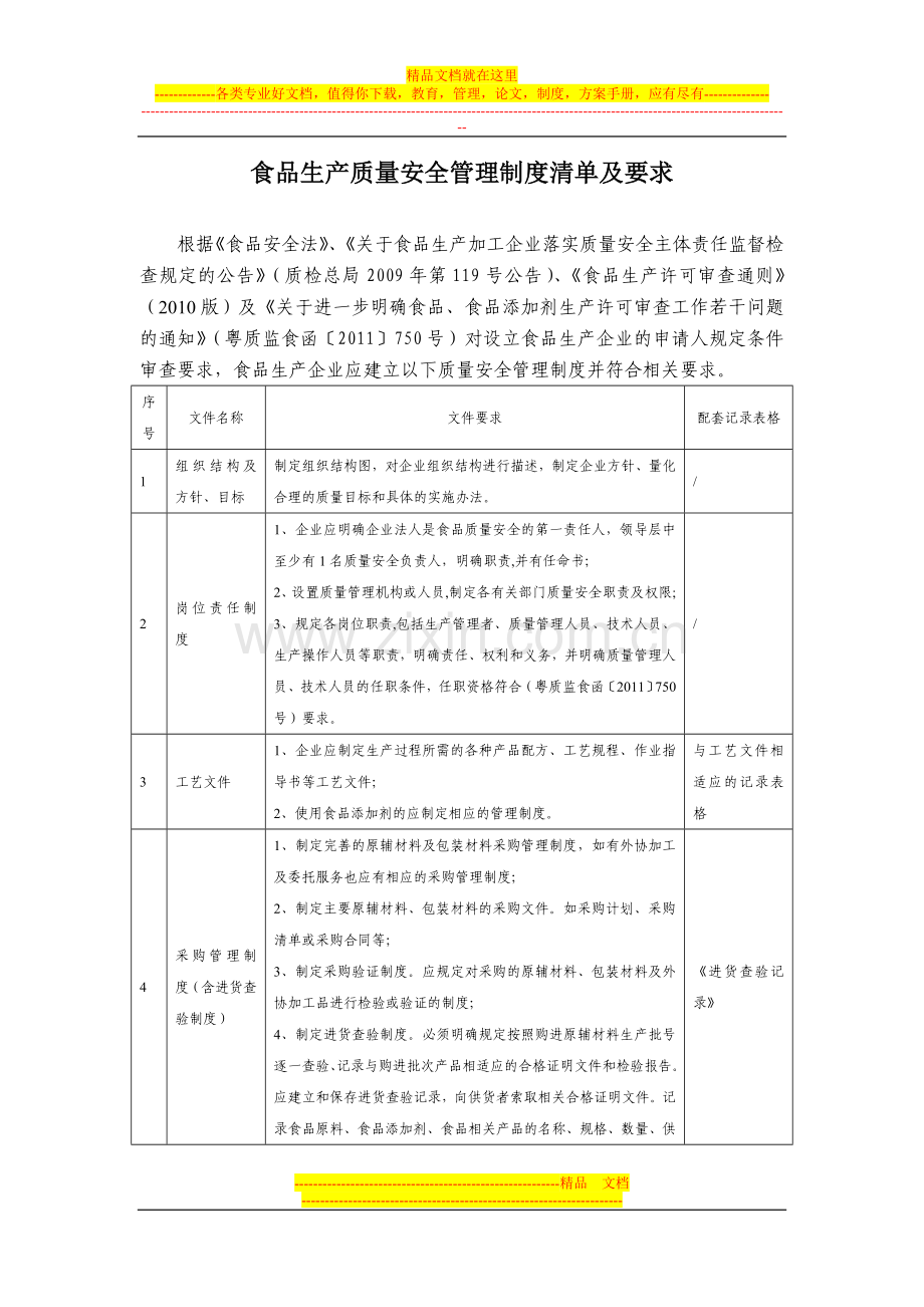 食品生产质量安全管理制度清单及要求.doc_第1页