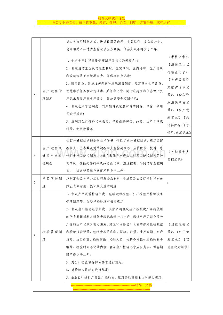 食品生产质量安全管理制度清单及要求.doc_第2页