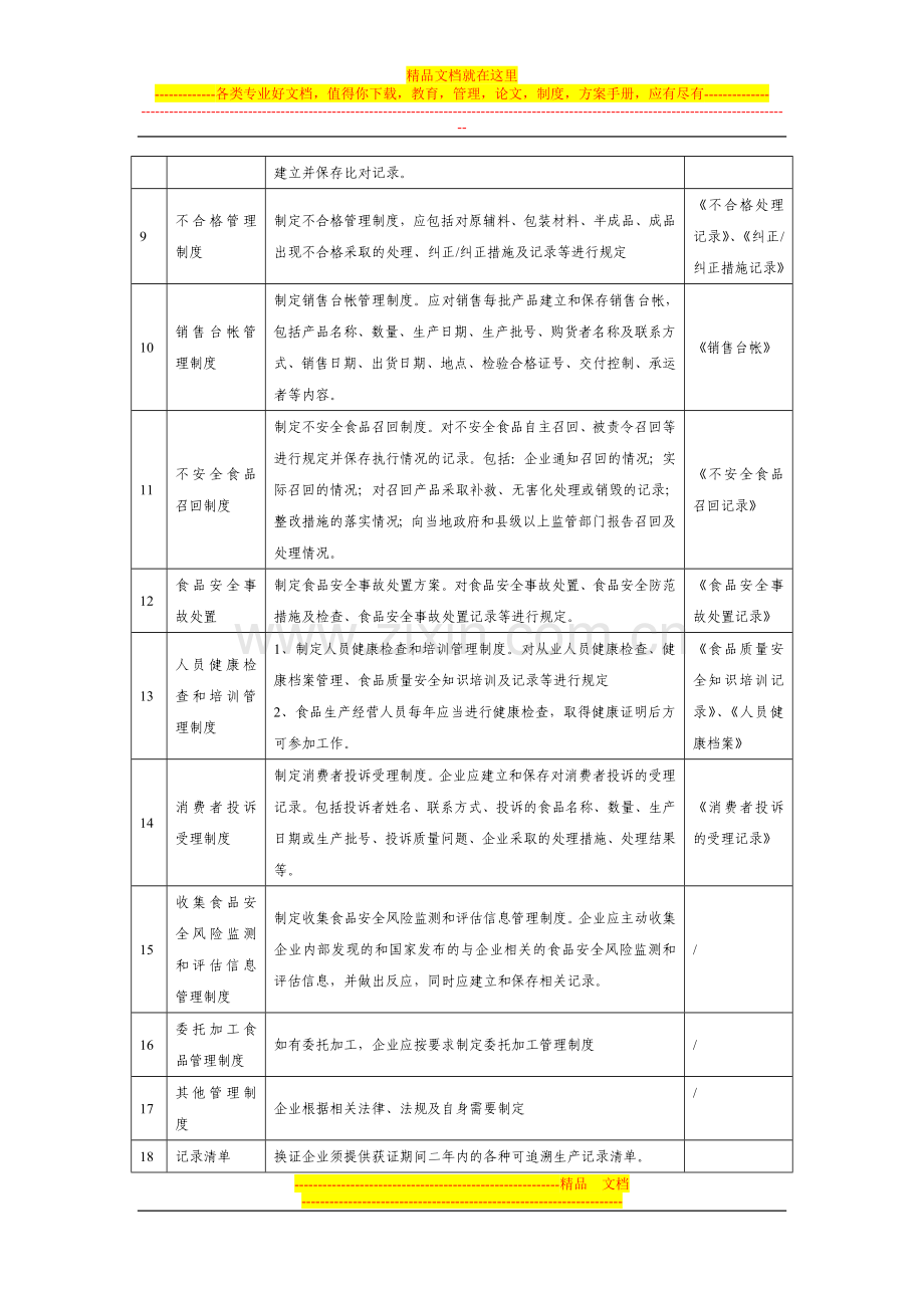 食品生产质量安全管理制度清单及要求.doc_第3页